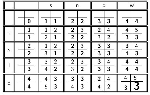 Κεφ. 3.