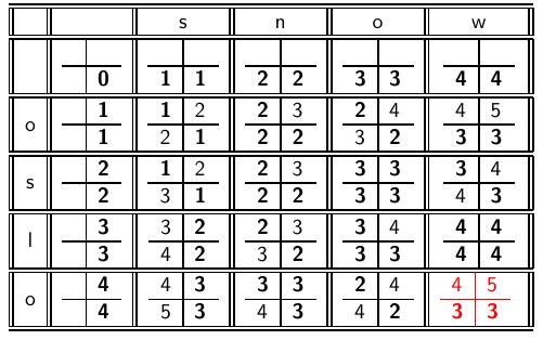 85