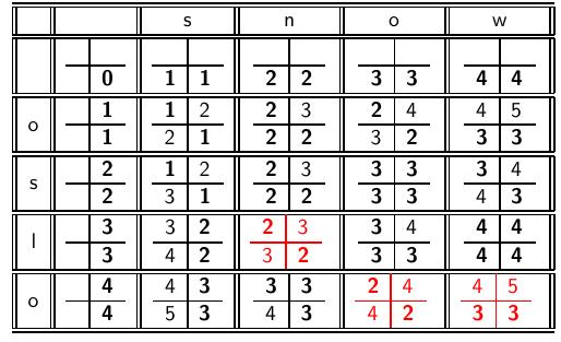 87