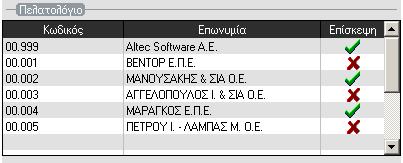 παραμέτρους αποστολών ορίζονται τα όλες οι παράμετροι και τα αντίστοιχα διαμορφωμένα μηνύματα email και SMS, για παραγγελίες, εισπράξεις, ευκαιρίες πώλησης και προσφορές.