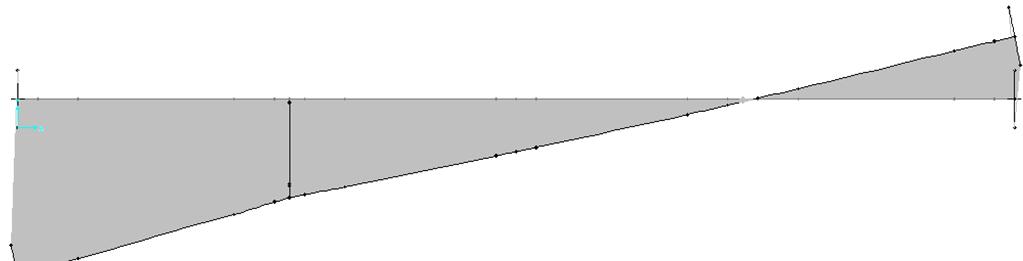 Κεφάλαιο 6: Γέφυρα με σημαντική στρεπτική ευαισθησία S a (g) 0.90 0.80 0.70 0.60 0.50 0.40 0.30 0.20 0.10 0.00 0.00 0.05 0.10 0.15 0.20 0.25 0.30 0.35 0.40 0.45 S d (m) Σχήμα 6.