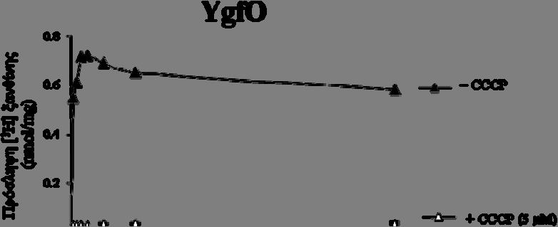94 Εικόνα 3.