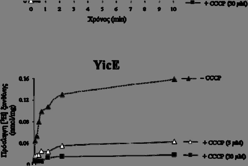 pt7-5/ygfo, pt7-5/yice και pt7-5 υποβάλλονται σε δοκιμασία