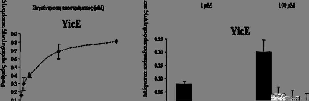 6 Ci/mmol) ( αριστερή εικόνα, Χ:δεξιά εικόνα), [ 14 C]ουρικό οξύ (50 mci/mmol) ( αριστερή εικόνα, UA:δεξιά εικόνα), [ 3