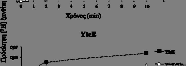 pt7-5/ygfo ( ), pt7-5/ygfo-his 10 ( ),