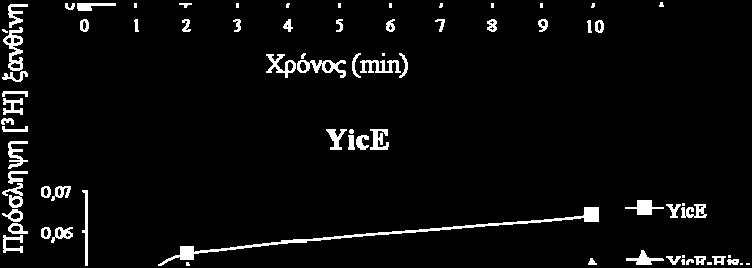pt7-5 ( ) αναπτύχθηκαν σε πλήρες θρεπτικό
