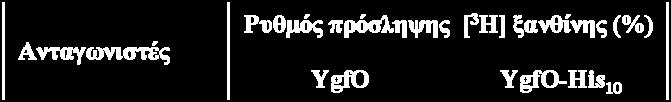 IPTG (0.5 mm) για 2h υπόκεινται σε δοκιμασία ενεργού μεταφοράς [ 3 Η]ξανθίνης μετά από επώαση των κυττάρων με τους μη σημασμένους πιθανούς προσδέτες (1 mm) για 5 min.