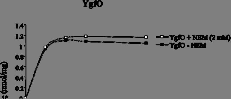 122 Εικόνα 3.