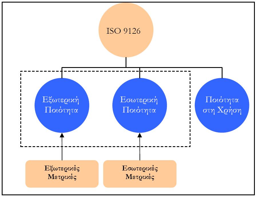 ISO 9126