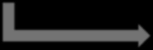 >> [X,Y] = meshgrid(-2:.