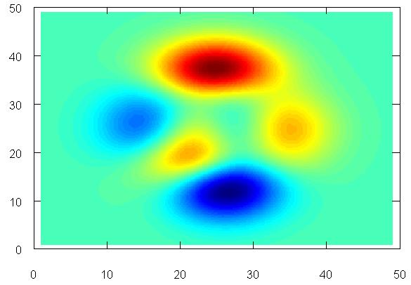 contour(p,[1:9],