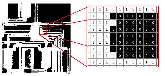 Απεικόνηση εικόνων Binary