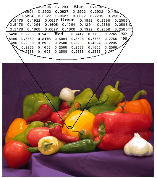 RGB images : m n 3