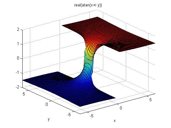z Παράδειγμα >> ezplot3('sin(t)','cos(t)','t',[0,6*pi]) x = sin(t), y = cos(t), z = t 20