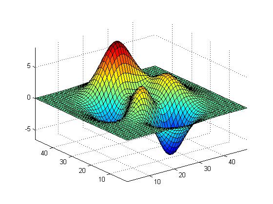 Εγγραφή και Αναπαραγωγή Ταινίας (1/3) Z = peaks; % εγγενής συνάρτηση surf(z); % απεικόνιση axis tight set(gca,'nextplot','replacechildren'); Σύνταξη set: set(οbject, Property1, PropertyValue1, )