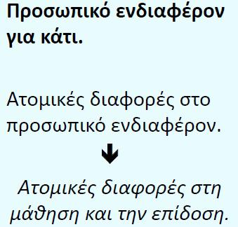 Ενδιαφέρον