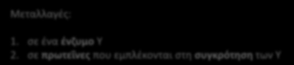 Ασθένειες (Ασθένειες βιογένεσης Υ, peroxisomal biogenesis disorders) (Απουσία/Ανεπάρκεια Υ) Σύνδρομο Zellweger Νεογνική Αδρενο-λευκοδυστροφία