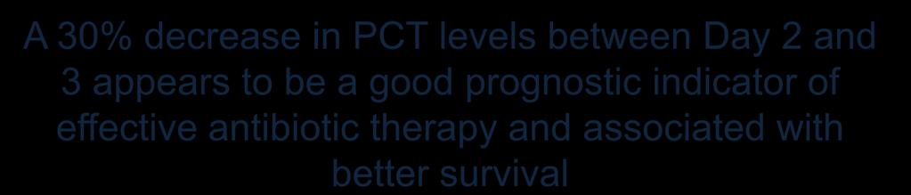 Mortality rates associated with the decline in PCT levels A 30% decrease in PCT levels between Day 2 and 3