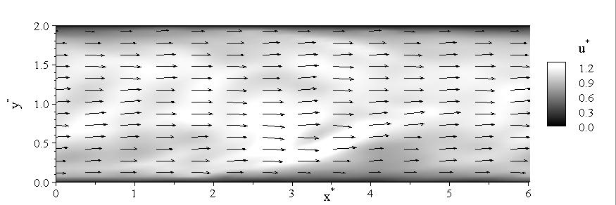 64 ΚΕΦΑΛΑΙΟ 4. ΕΠΙΚΥΡΩΣΗ ΥΠΟΛΟΓΙΣΤΙΚΟΥ ΚΩΔΙΚΑ 4.1.2 Τυρβώδης ροή Στη συνέχεια μελετήθηκε η ίδια διάταξη (Σχήμα 4.1) αλλά με μεγαλύτερο αριθμό Reynolds (Re = 3270), ώστε η ροή να είναι τυρβώδης.