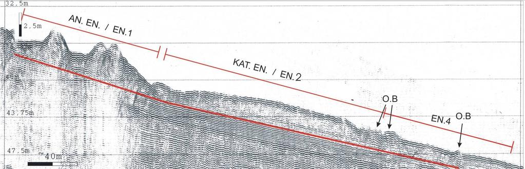 (PR) και αποµακρυσµένα τεµάχη (ΟΒ).