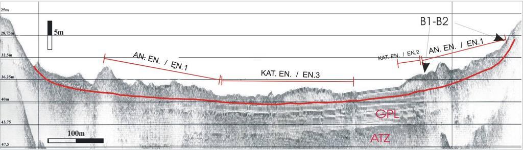 Αριστερά (δ 1 )και δεξιά (ενότητες Β1 και Β2) διακρίνεται η ανώτερη ενότητα.