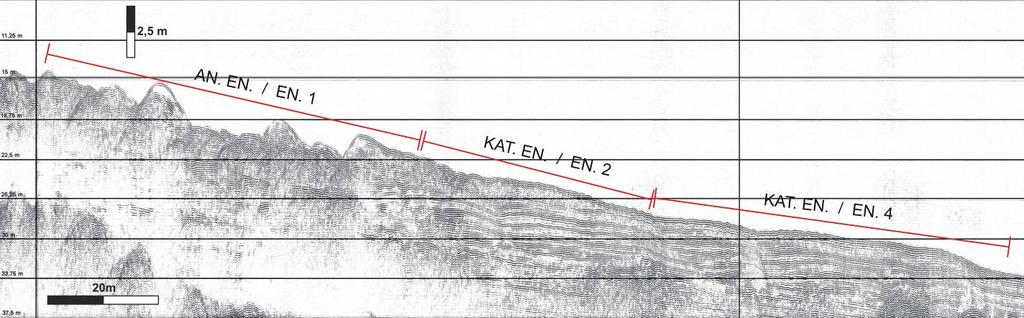όπως και στις τοµές 1 και 2.