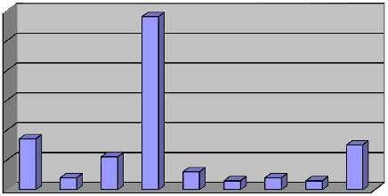 Κοινοβούλιο στη διάρκεια της κοινοβουλευτικής περιόδου είτε ήταν τροποποιημένες εκδοχές ήδη υφισταμένων δηλώσεων. 3.