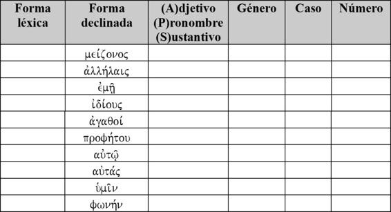 Día 3 1. Revise de nuevo el vocabulario y los cuadros de este capítulo. 2. El cuadro a continuación contiene una variedad de adjetivos, pronombres y sustantivos.