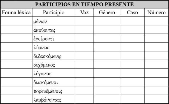 Día 2 1. Repase de nuevo toda la información que presenta este capítulo. 2. El siguiente cuadro presenta 10 participios.