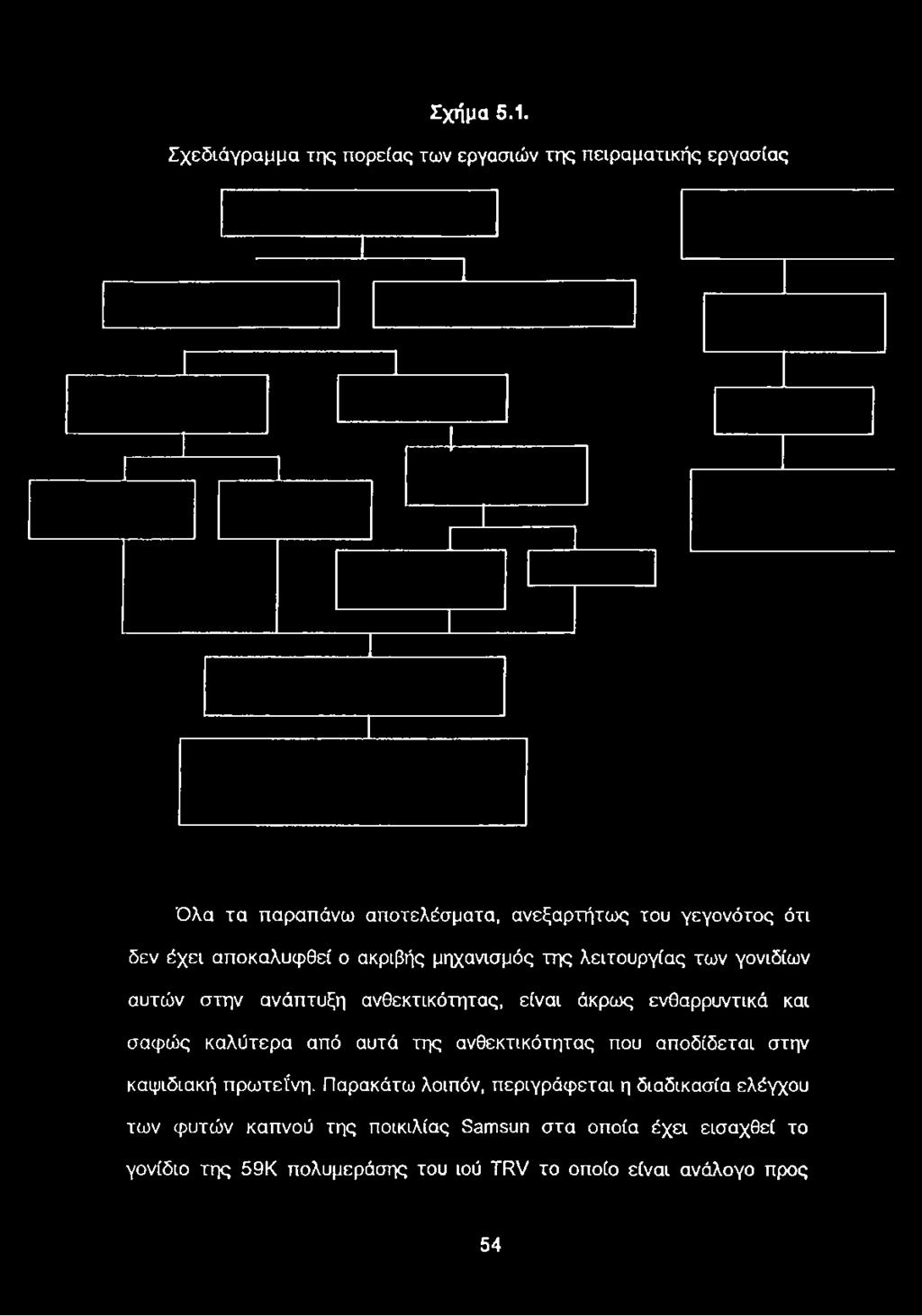 αποτελέσματα, ανεξαρτήτως του γεγονότος ότι δεν έχει αποκαλυφθεί ο ακριβής μηχανισμός της