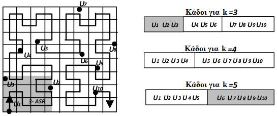 ανωνυμία k=2, το επιστρεφόμενο ASR είναι το ίδιο κελί.