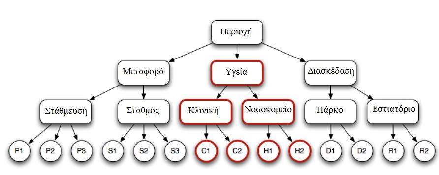 2.4.2.1 H τεχνική C-ασφάλεια (C-safety) Ξεκινάμε την ανάλυση της μεθόδου της C-ασφάλειας (Monreale et al.