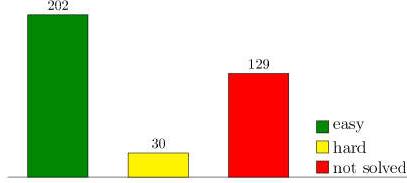 Συλλογές μετρό-προβλημάτων (Benchmarks), (2/3) Η νέα έκδοση αποτελείται από 361 στιγμιότυπα προβλημάτων ταξινομημένα σε διάφορες κατηγορίες.