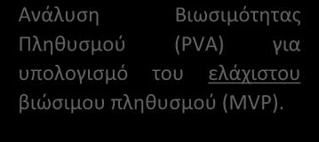 σε αποικίες, χρήση της μεθόδου βιοτόπου (Habitat method) για