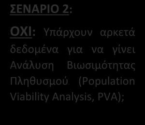 (Habitat method) για υπολογισμό του μέγιστου αναπαραγωγικού