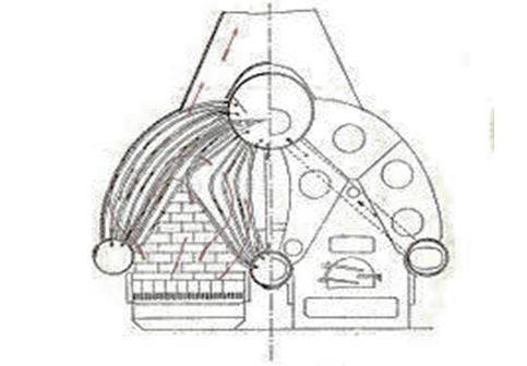 Εικόνα 1.6. Λέβητας Thornycroft σε τομή [www.google.gr/search] 1.2.4.