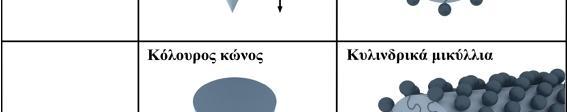 διαλύματα τροποποιήθηκε από την πιθανή παρουσία ιόντων