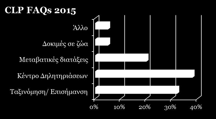 Γραφείο