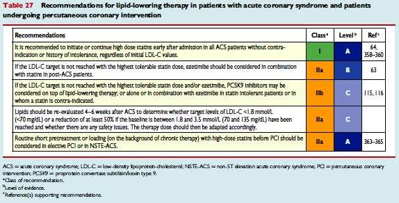 2016 ESC/EAS Guidelines for the management of dyslipidaemias Catapano AL et al.