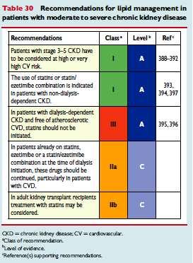 2016 ESC/EAS Guidelines for the management of dyslipidaemias Catapano AL et al.