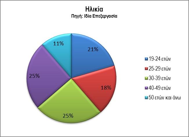 Η ΔΗΜΙΟΥΡΓΙΚΗ ΤΑΞΗ ΣΤΗΝ ΠΟΛΗ ΤΗΣ ΘΕΣΣΑΛΟΝΙΚΗΣ: ΜΙΑ ΠΡΟΣΕΓΓΙΣΗ ΑΠΟ ΤΗΝ ΣΚΟΠΙΑ ΤΗΣ ΥΠΟΚΕΙΜΕΝΙΚΗΣ ΕΥΗΜΕΡΙΑΣ Κεφάλαιο 3.2: