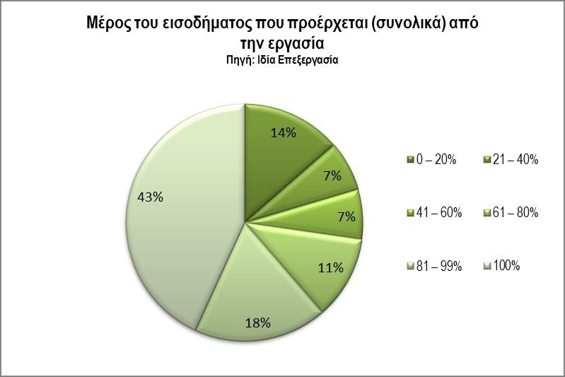 Η ΔΗΜΙΟΥΡΓΙΚΗ ΤΑΞΗ ΣΤΗΝ ΠΟΛΗ ΤΗΣ ΘΕΣΣΑΛΟΝΙΚΗΣ: ΜΙΑ ΠΡΟΣΕΓΓΙΣΗ ΑΠΟ ΤΗΝ ΣΚΟΠΙΑ ΤΗΣ