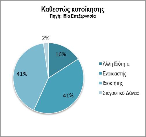 ΕΝΟΤΗΤΑ 3: 3 ΕΜΠΕΙΡΙΚΗ EΡΕΥΝΑ Ομάδα Αναφοράς Από την άλλη πλευρά, η ομάδα αναφοράς συντελείται κατά 54,5% από άντρες ενώ αντίστοιχα οι γυναίκες αποτελούν το 45,5%.