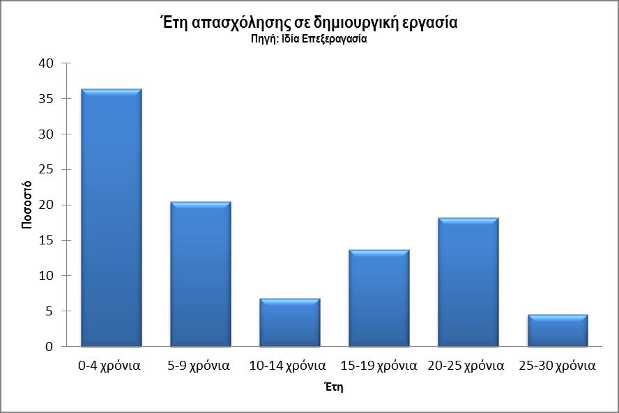 Η ΔΗΜΙΟΥΡΓΙΚΗ ΤΑΞΗ ΣΤΗΝ ΠΟΛΗ ΤΗΣ ΘΕΣΣΑΛΟΝΙΚΗΣ: ΜΙΑ ΠΡΟΣΕΓΓΙΣΗ ΑΠΟ ΤΗΝ ΣΚΟΠΙΑ ΤΗΣ ΥΠΟΚΕΙΜΕΝΙΚΗΣ ΕΥΗΜΕΡΙΑΣ 3.2.