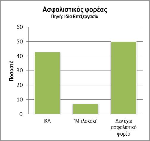 Η ΔΗΜΙΟΥΡΓΙΚΗ ΤΑΞΗ ΣΤΗΝ ΠΟΛΗ ΤΗΣ ΘΕΣΣΑΛΟΝΙΚΗΣ: ΜΙΑ ΠΡΟΣΕΓΓΙΣΗ ΑΠΟ ΤΗΝ ΣΚΟΠΙΑ ΤΗΣ ΥΠΟΚΕΙΜΕΝΙΚΗΣ ΕΥΗΜΕΡΙΑΣ Αναφορικά με τις εβδομαδιαίες ώρες εργασίας, το 42,86% των ερωτώμενων αυτής της κατηγορίας