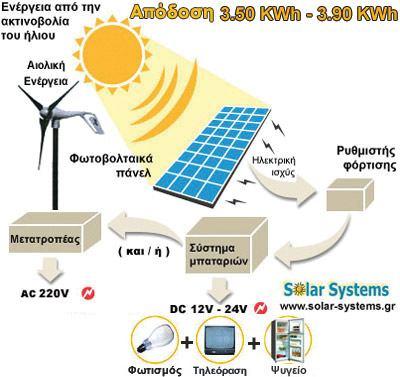 Δομή ενός φωτοβολταϊκού συστήματος Το φωτοβολταϊκό σύστημα αποτελείται από ένα αριθμό μερών ή υποσυστημάτων: Τη φωτοβολταϊκή γεννήτρια με τη μηχανική υποστήριξη και πιθανόν ένα σύστημα παρακολούθησης