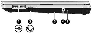Δεξιά πλευρά Στοιχείο Περιγραφή (1) Θύρες USB (2) Χρησιμοποιούνται για τη σύνδεση προαιρετικών συσκευών USB.