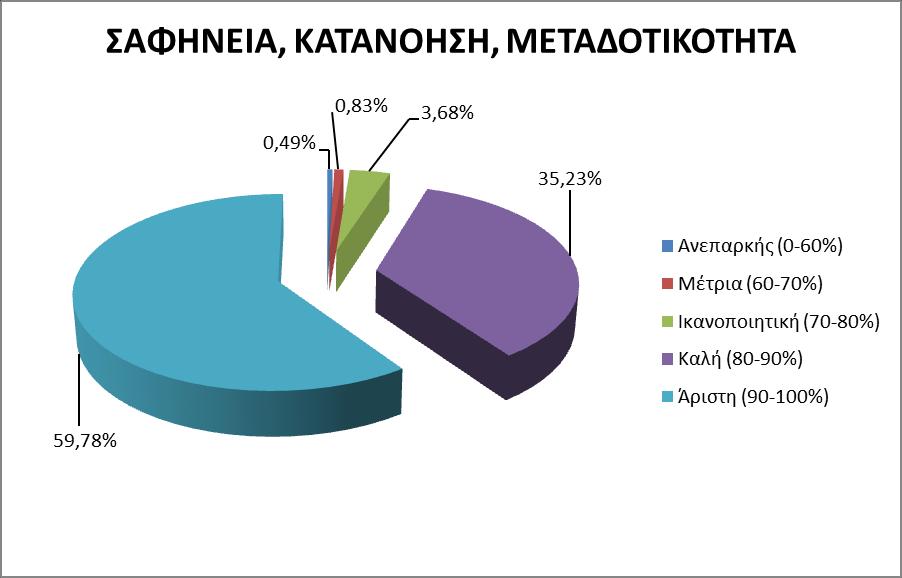 Γράφημα 10.