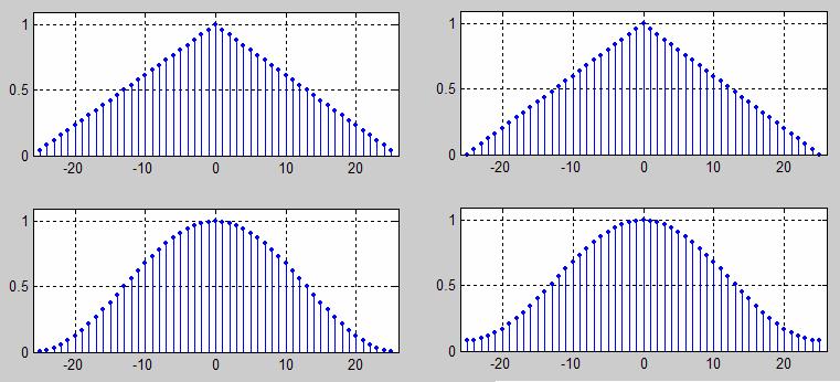 Triangular Bartlett w(n) w(n) n n w(n)