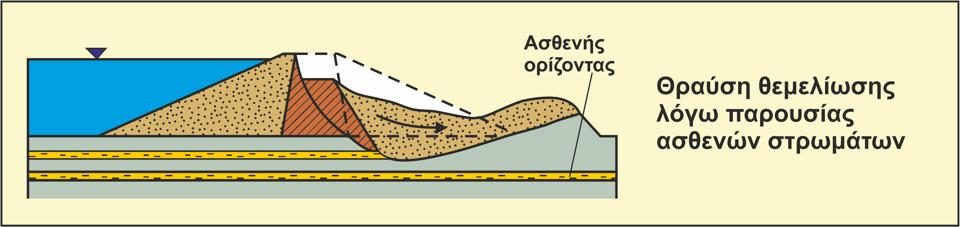 ΜΗΧΑΝΙΣΜΟΣ ΚΑΙ ΤΥΠΟΙ ΑΣΤΟΧΙΩΝ